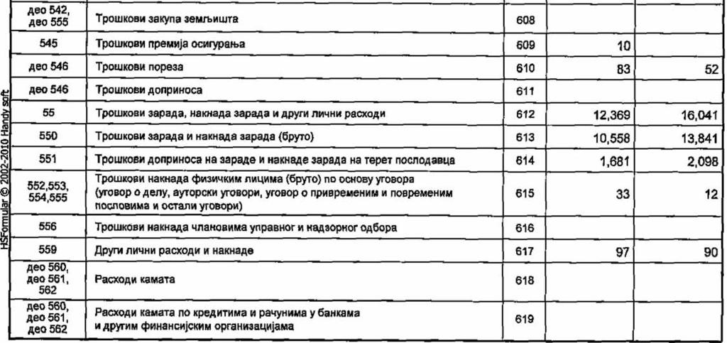 rrojedu~u~ spcmama u#osuue,