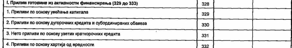 B. TOKOBH MTOBLIHE bl3 AKTHBHOCTM QIHHAHCHPAHA 2 3 4 5. Ocran~ npqu ms swr~~nom @uuahcmpaba - - - -.- II. Omw~n mosu~e u3 amenom @wnahcnpa~ (335 no 340) 6.