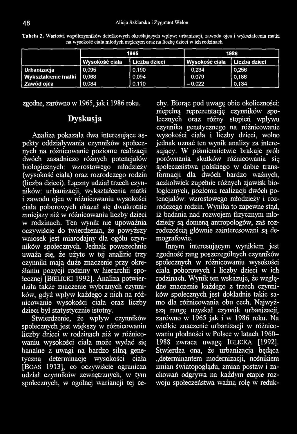 4 8 Alicja Szklarska i Zygmunt Welon Tabela 2.