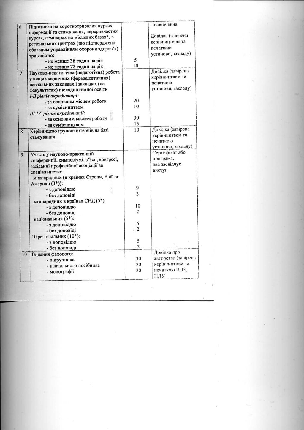 ni;irotobka na KopoTKOTpHBannx Kypcax iiu}>opmauiy ra CTa^yBaHHa, nepepitbhacthx Kypcax, cemihapax Ha MICUCBHX 6aiax*, B periohajibhhx uempax (mo ni o6/rachhm ynpaajiihhji TpHBanicno: - «e MCHiue 6