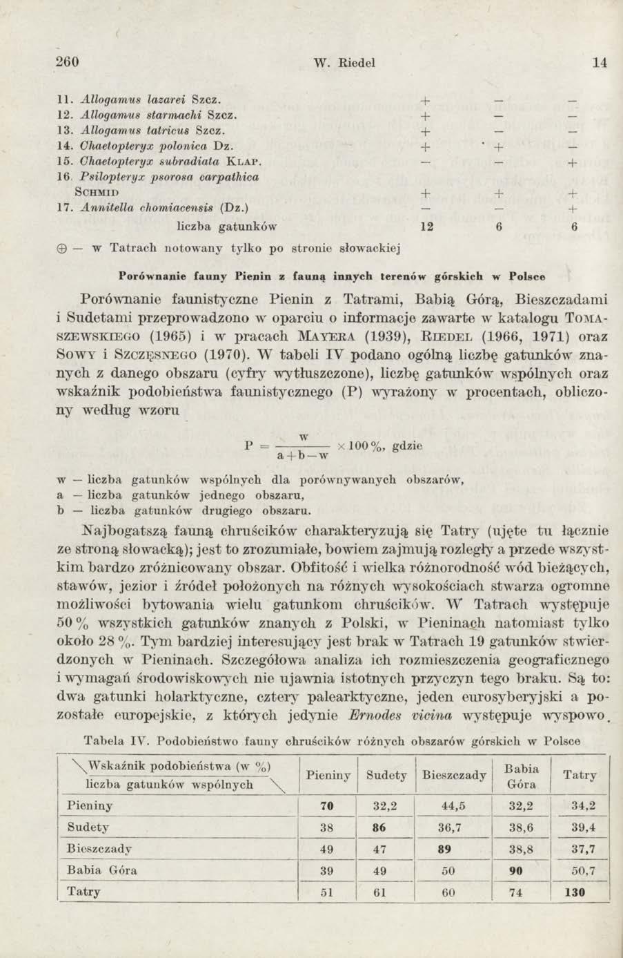 2 60 W. Riedel 14 11. Allogamus lazarei Szcz. 12. Allogamus starmacld Szcz. 13. Allogamus talricus Szcz. 14. Ghaetopteryx polonica Dz. 15. Ghaetopteryx subradiata K l a p.
