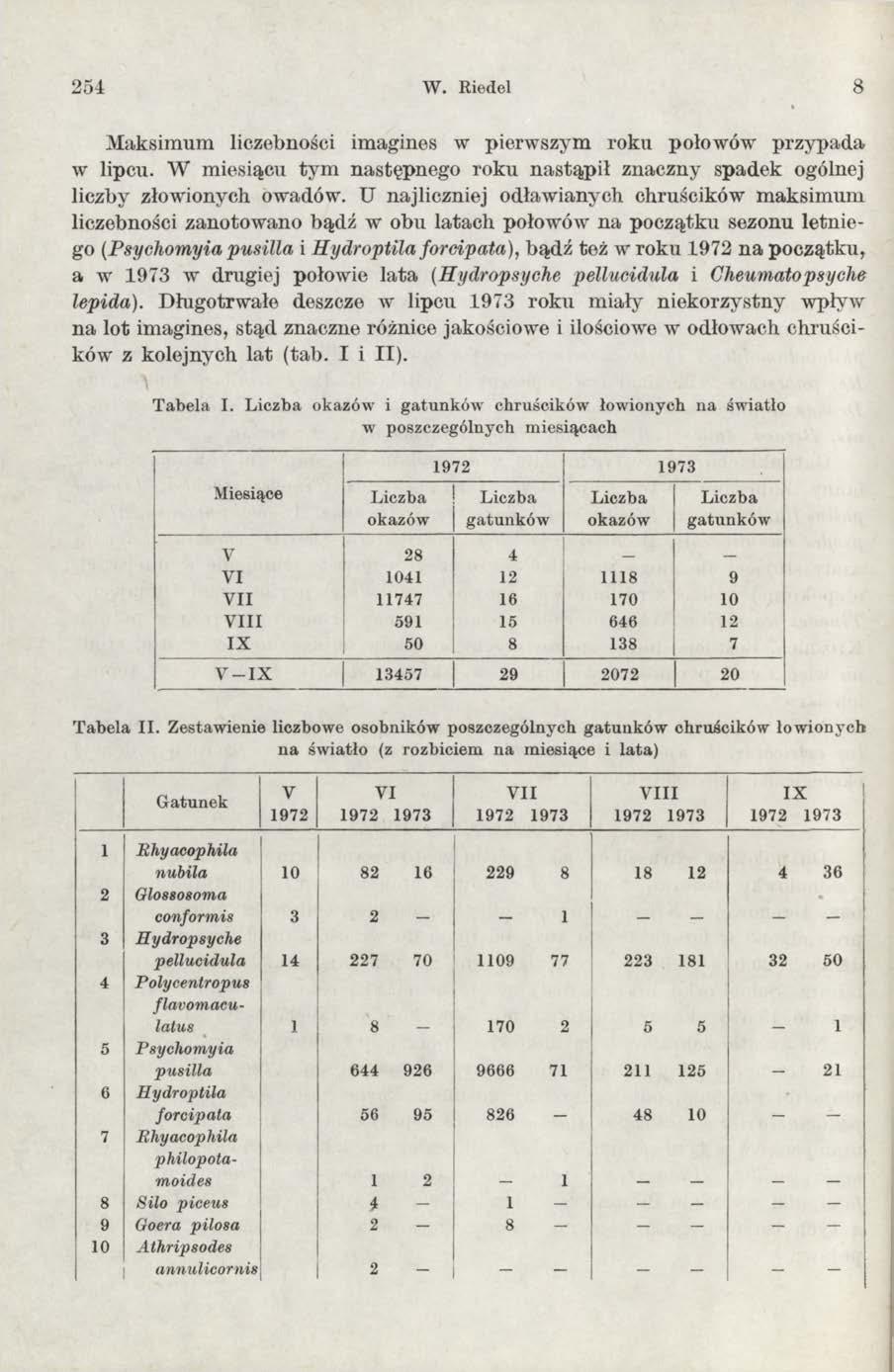 254 W. Riedel 8 M aksimum liczebności imagines w pierwszym roku połowów przypada w lipcu. W miesiącu tym następnego roku nastąpił znaczny spadek ogólnej liczby złowionych owadów.