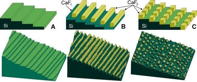 układy Focused Ion Beam Mikroskop sił