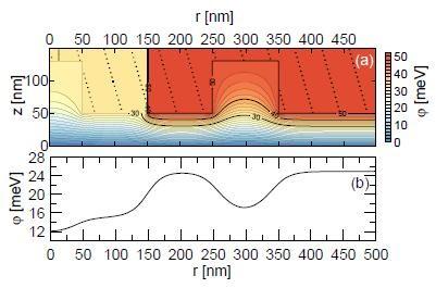 DOT-RING NANOSTRUCTURE C.