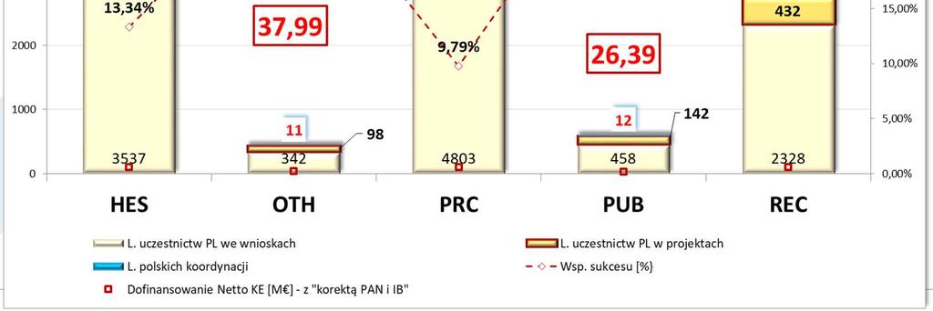 (excluding education) PUB - Public body (excluding
