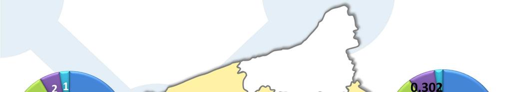 Województwo