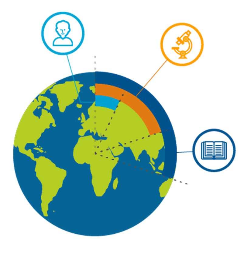 Europe has world class research and strong industries Our knowledge and skills are