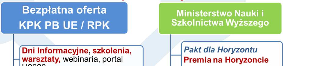 Wsparcie