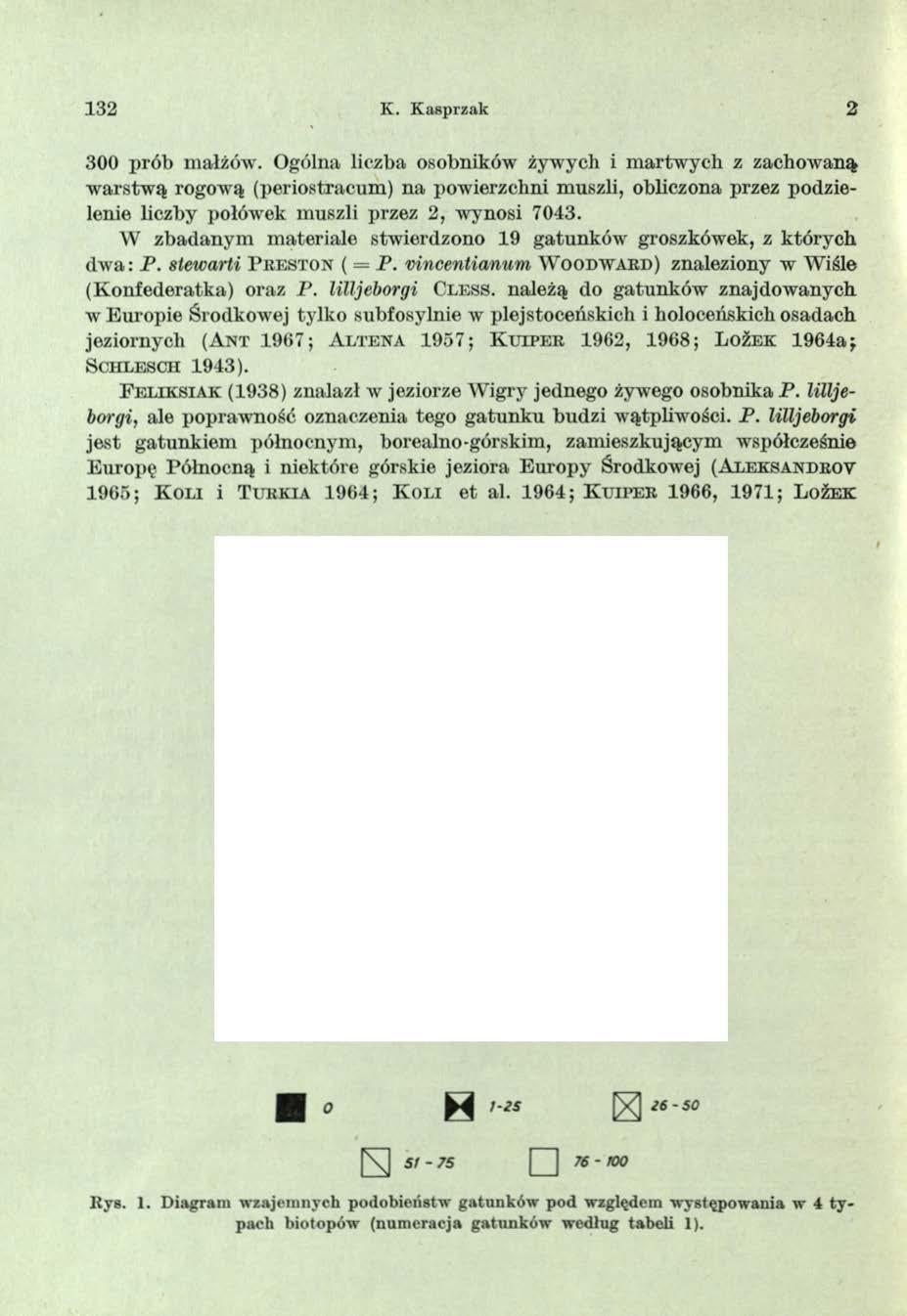 132 K. Kasprzak 2 300 prób małżów.