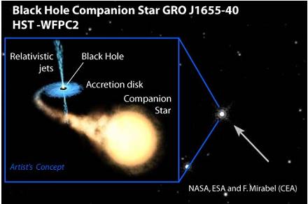 Czarne Dziury Olbrzymy o masie większej od 3 mas Słońca zamieniają się w czarne dziury Objawiające się przez