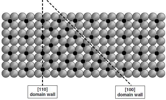 Defekty Defekty liniowe Ściany domen Domeny superstruktur (2x2) i c(2x2) na