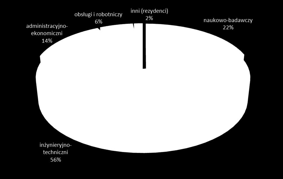 68 inżynieryjno-techniczni 178
