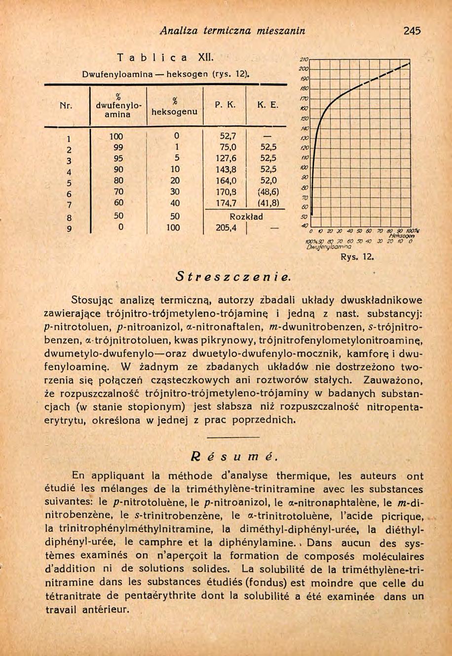 Analiza termiczna mieszanin 245 T a b l i c a Xli. Dwufenyloamina heksogen (rys. 2).