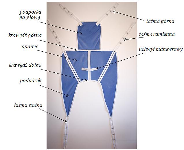 Budowa kamizelki Taśmy nożne, ramienne i podpórki na głowę składają się z odpornych na zrywanie materiałów i podczepiane powinny być do orczyka.