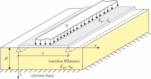 W opracowaniu pominiemy jawisko sprenia drga gitych i podłunych traktujc te ostatnie jako pomijalnie małe w stosunku do maksymalnych amplitud ugi poprecnych płyty.