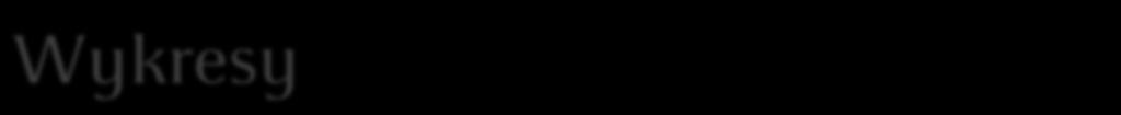Wykresy