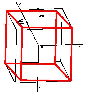 b) ścięcie γ αβ w płazczyźnie αβ, α β.