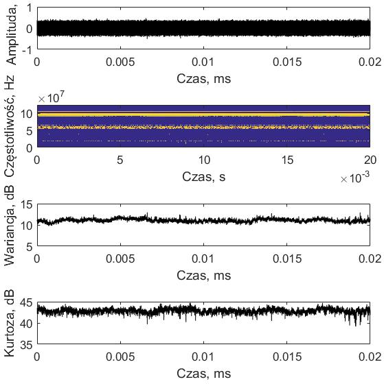 Dodatkowo jako miara koncentracji zostanie użyta kurtoza definiowana jako K x = M 4(x) δ 4, (6.5) gdzie: δ odchylenie standardowe, M 4 (x) moment centralny czwartego rzędu.