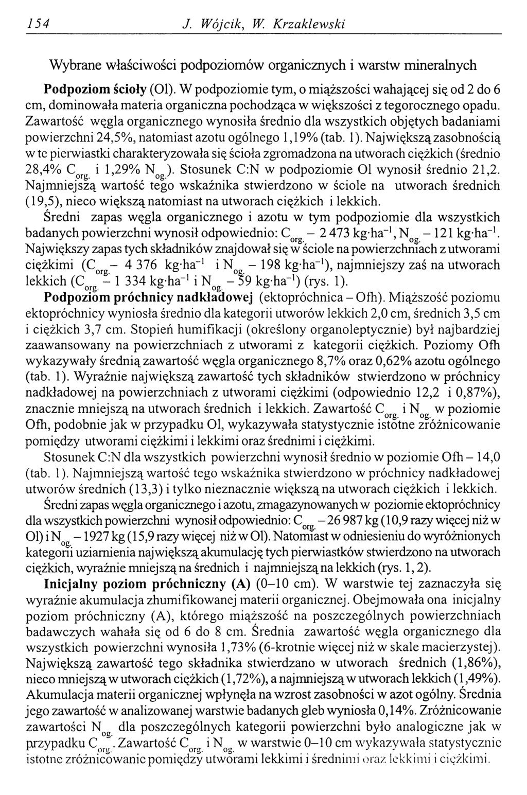 154 J. W ójcik, W. Krzaklewski Wybrane właściwości podpoziomów organicznych i warstw mineralnych Podpoziom ścioły (Ol).