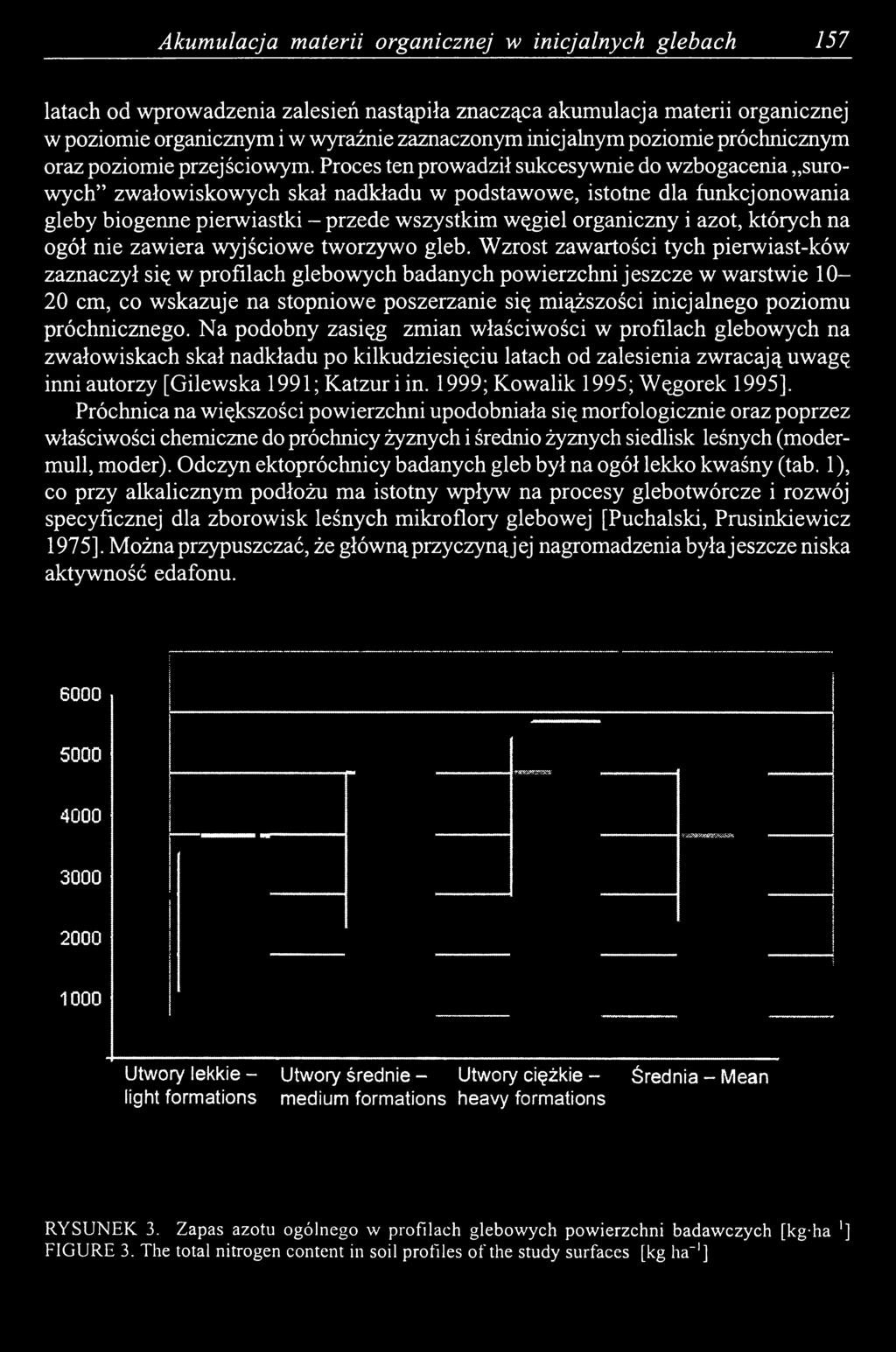 Proces ten prowadził sukcesywnie do wzbogacenia surowych zwałowisko wy ch skał nadkładu w podstawowe, istotne dla funkcjonowania gleby biogenne pierwiastki - przede wszystkim węgiel organiczny i