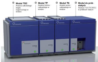 TP, - MODUŁEM DO OZNACZANIA TOC/TIC/ROC W PRÓBKACH STAŁYCH.