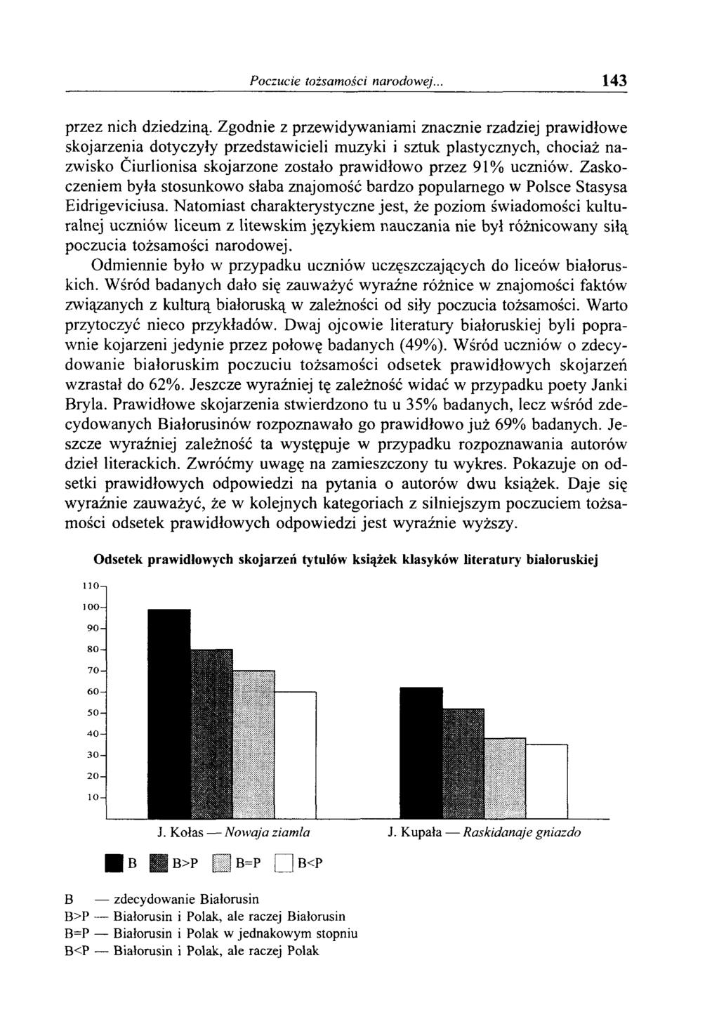 Poczucie tożsamości narodowej... 143 przez nich dziedziną.