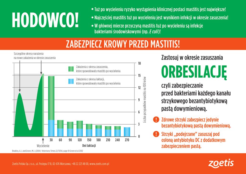 ma jednak przebieg łagodny i długotrwały. W kwestii leczenia mastitis mycotica zdania pozostają podzielone.