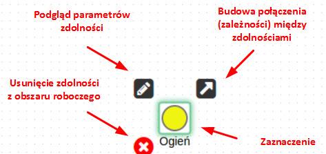 Grafowa metoda prorytetyzacj zdolnośc sł zbrojnych Rys. 5. Możlwe operacje dostępne dla zaznaczonej zdolnośc Fg. 5. Possble operatons for selected capablty Rys. 6. Ono podglądu parametrów zdolnośc Fg.