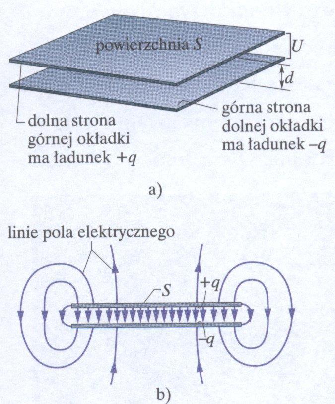 POJEMNOŚĆ ELEKTRYCZNA Kondensator to układ dwóch przewodników, o różnym kształcie, zwanych okładkami.