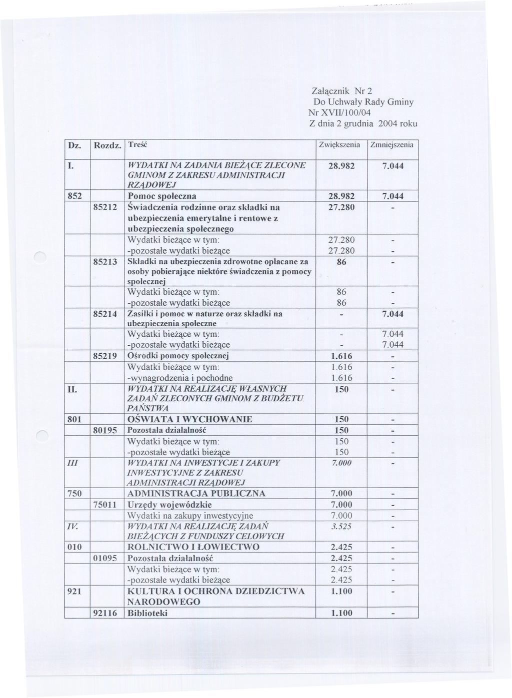 Zalacznik Nr 2 Do Uchwaly Rady Gminy Nr XVIIIl 00104 Z dnia 2 grudnia 2004 roku Dz. Rozdz. TreSC Zwiekszenia Zmniejszenia I. WYDATKINA ZADANIABIEZACE ZLECONE 28.982 7.