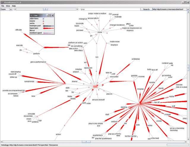 Sémantické sítě Aplikace sémantických sítí (Princeton) WordNet http://wordnet.princeton.edu/ sémantická sít 150.