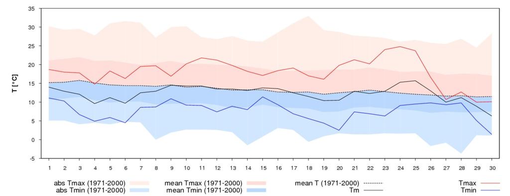 Bieżąca sytuacja meteorologiczna: www.meteo.uni.wroc.pl IX.2010 a) b) c) Ryc. 2.