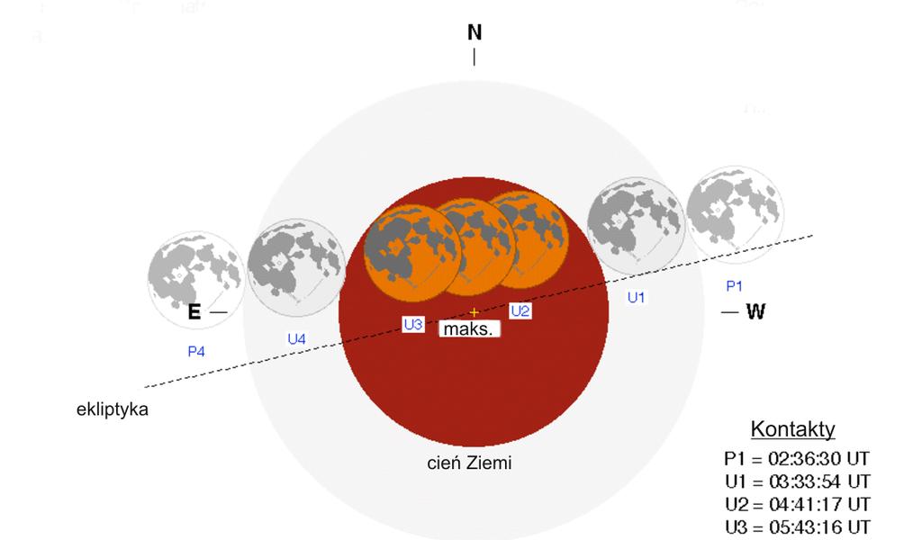 Zaćmienia Księżyca 1. Całkowite zaćmienie Księżyca 21 stycznia 2019.