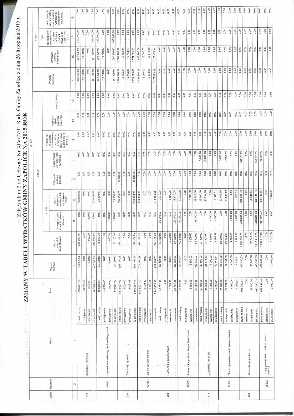 Zatffcznik nr 2 do Uchwaly Nr XW/ll/l 5 Rady Gminy Zapolice z dnia 26 listopada 2015 r.