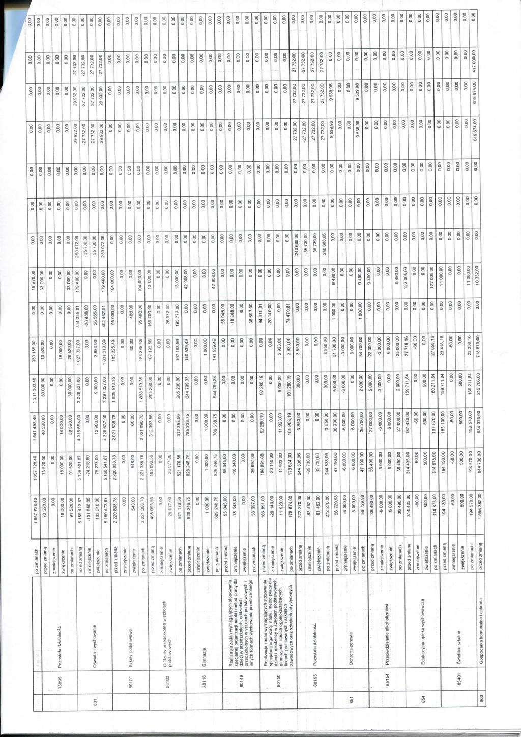 po zmianach 1 657 728,40 1 657 728,40 1 641 458,40 1 311 303,40 330 155,00 16 27 0.00 przed zmianq 73 52 73 52 40 52 30 000.