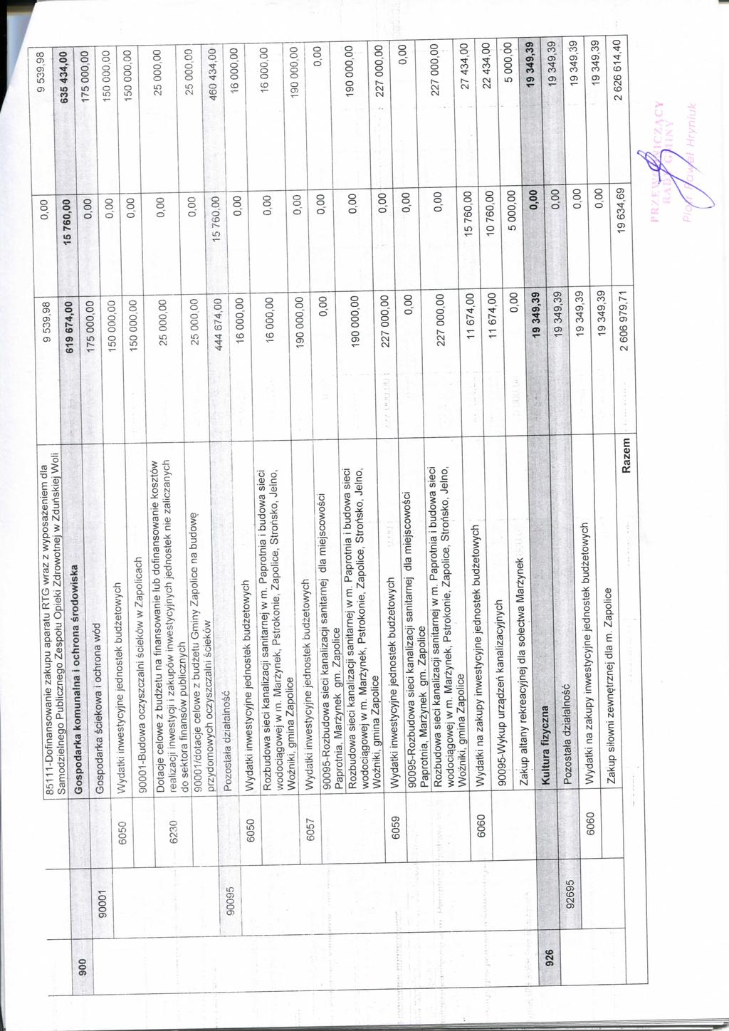 85111-Dofinansowanie zakupu aparatu RTG wraz z wyposazenienn dla Samodzlelnego Publicznego Zespotu Opieki Zdrowotnej w Zduriskiej Woli 9 539,98 9 539,98 900 Gospodarka komunalna i ochrona ^rodowiska