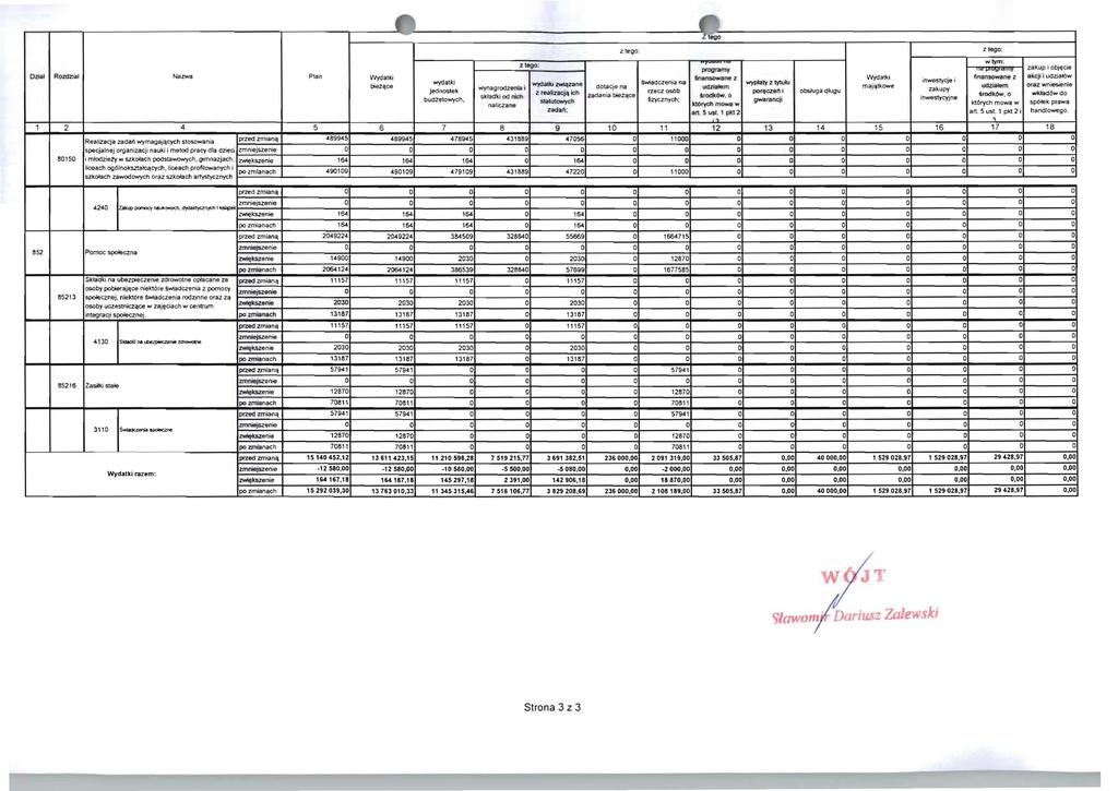 Dziat : RozdZial Nazwa Plan VVydatki bie1:~ce Z logo z tego : z lego: wlym: ztego: Pfogramy zakup i obj~cie "UW' '''' frnansowane z Wydatki finansowene z akcji i udziaf6w wydaud inwestycje: i