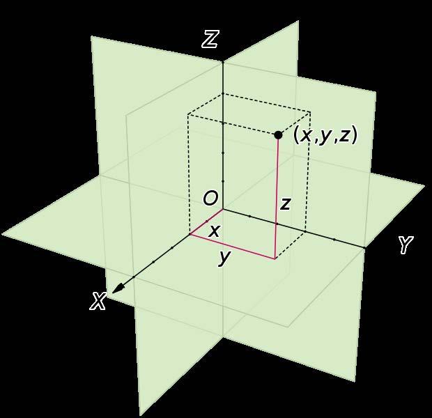 1.2 Vektorový prostor 20 Poznámka 1.14 (motivační). Zmíníme se o velmi důležitém isomorfismu z analytické geometrie.