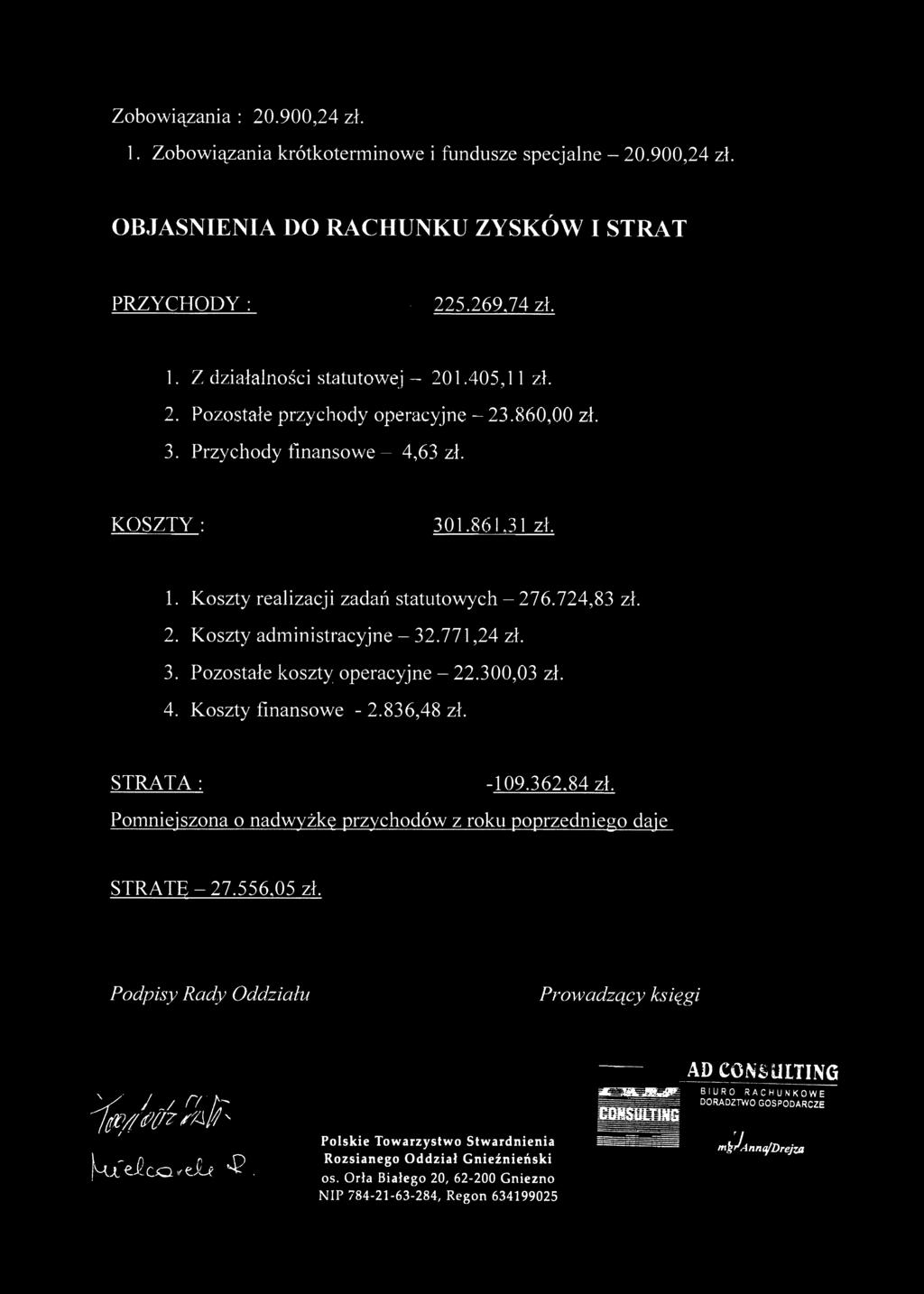300,03 zł. 4. Koszty finansowe -.836,48 zł. STRATA : -09.36,84 zł. Pomniejszona o nadwyżkę przychodów z roku poprzedniego daje STRATĘ - 7.556,05 zł.