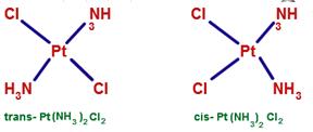 symetrii Izomeria geometryczna (cis-trans): izomery mają
