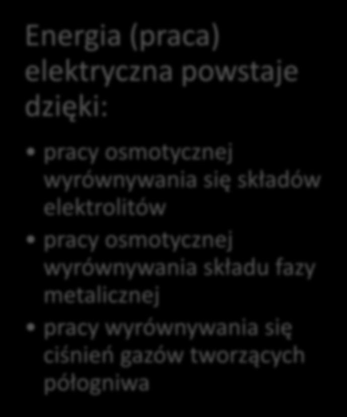 wyrównywania składu fazy metalicznej pracy wyrównywania się ciśnień gazów