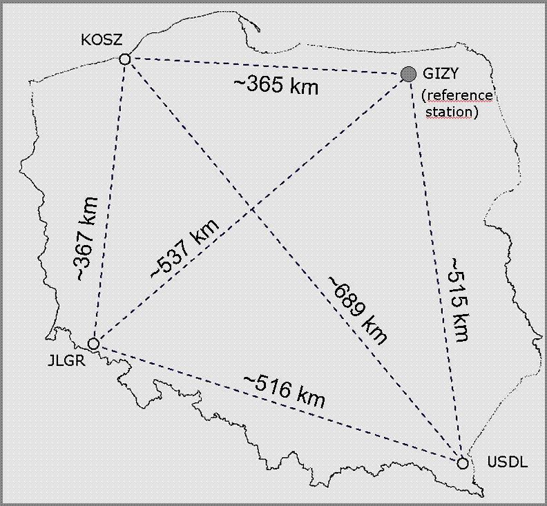 Sieć testowa wyrównanie w róŝnych wariantach Maksymalne korekty współrzędnych w kolejnych iteracjach [m] (miary kątowe przeliczane na długości łuków) Iteracja Gaussa- Newtona I Indeks metody II III 1