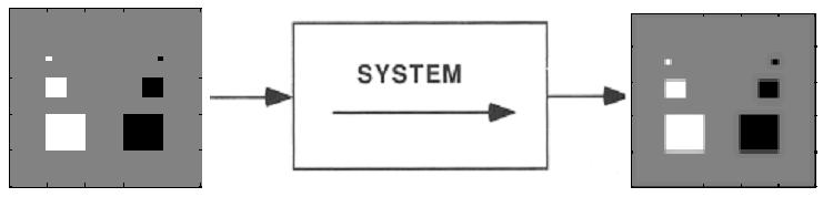 1 (-) H 2 (y-) równanie opisujące proces powstawania obrazu przyjmuje postać: I(,y)= H 1 (-) G(,) d H 2 (y-) G(,)d obraz jest iloczynem dwóch splotów