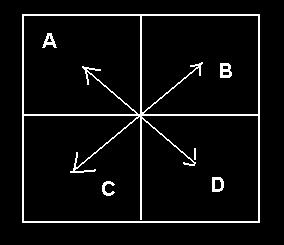 Dwuwymiarowa DTF przykład n F( i, k) M 1 m0 ep( j2mi / M )[ N 1 n0 L( m, n)ep( j2nk / N)] m k moduł po