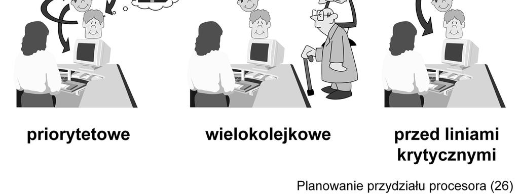 Planowanie przed liniami krytycznymi związane jest najczęściej z systemami czasu rzeczywistego.