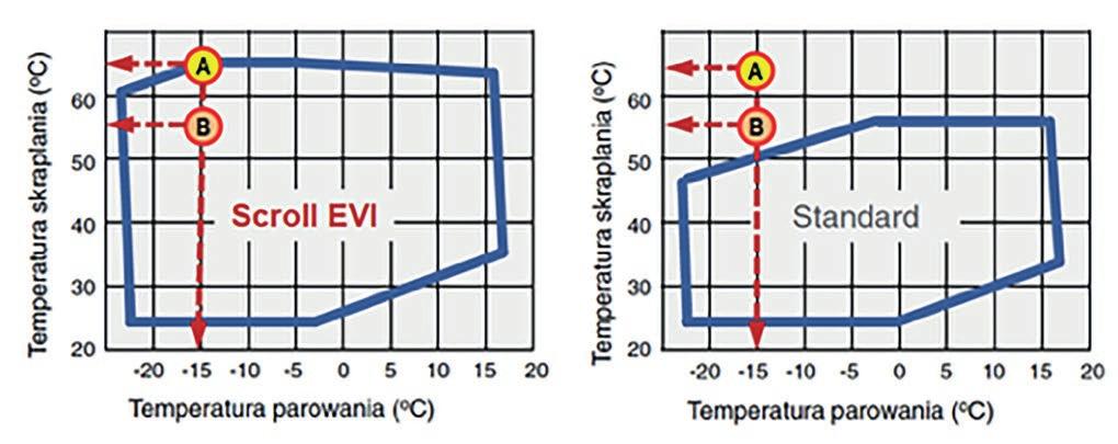 SILESIA TERM - Polski Producent Pomp Ciepła SILESIA TERM Air EVI POMPA CIEPŁA POWIETRZE - WODA Dolnym źródłem ciepła jest powietrze atmosferyczne Przeznaczone do bezobsługowego ogrzewania wody