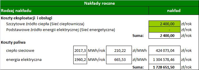 Nakłady i koszty