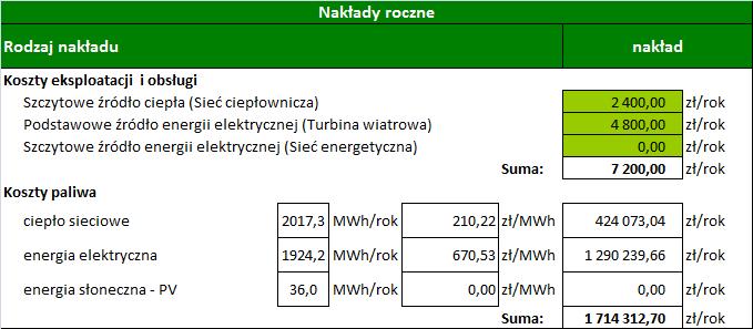 Nakłady i koszty