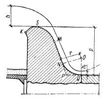 Profil przelewu kształt i wymiary korpusu Promień krzywizny przejścia korpusu jazowego w nieckę wypadową 0. 75 h r h 0. p 0.