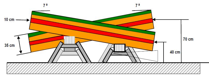 TABELA 7. II.III. Konkurencja III: Przerzynka kombinacyjna Maksymalna ilość punktów do zdobycia: 200 pkt.